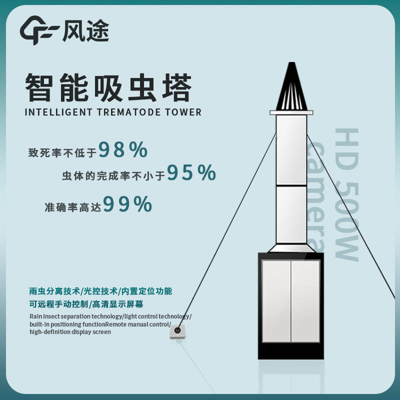 自動識別吸蟲塔如何實現(xiàn)精準農(nóng)藥噴灑